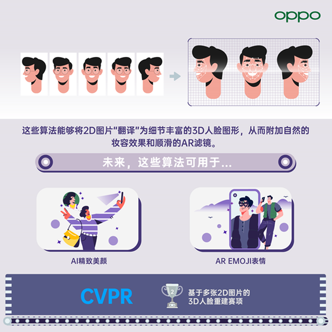 OPPO�ڹ����˹����ܻ���CVPR 2021�����Ѽ�
