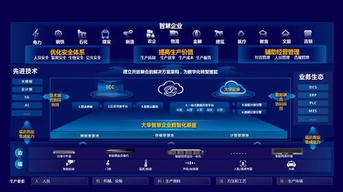 大华股份立足双碳战略助力企业数字化转型