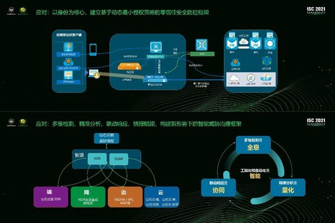 山石网科蒋东毅网络空间光速可达属性注定攻防双方资源难以对等