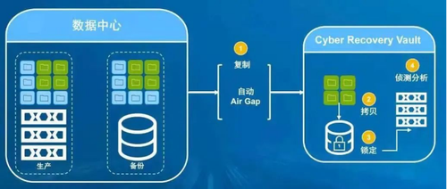 IDC报告：金融和制造业最容易遭受攻击！