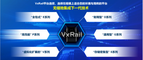 VxRail��YYDS��