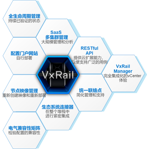 VxRail��YYDS��