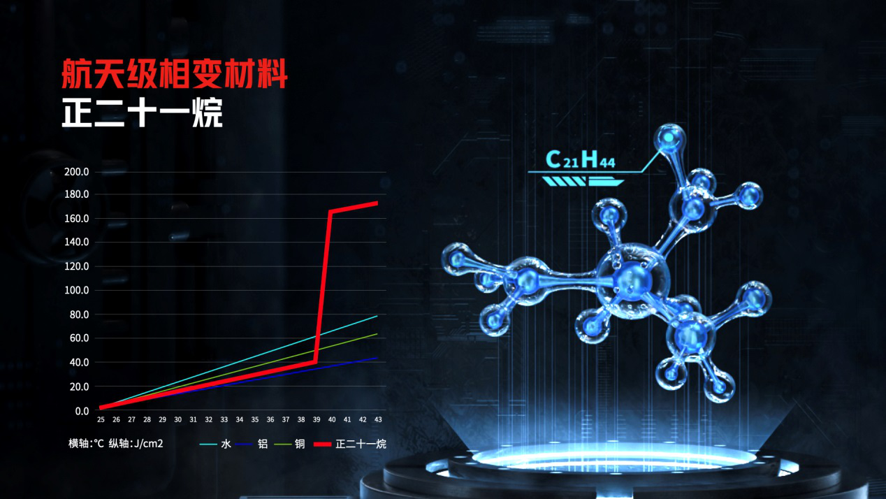 骁龙888Plus搭配航天级散热黑科技！3999元起购年度游戏旗舰红魔6S  Pro