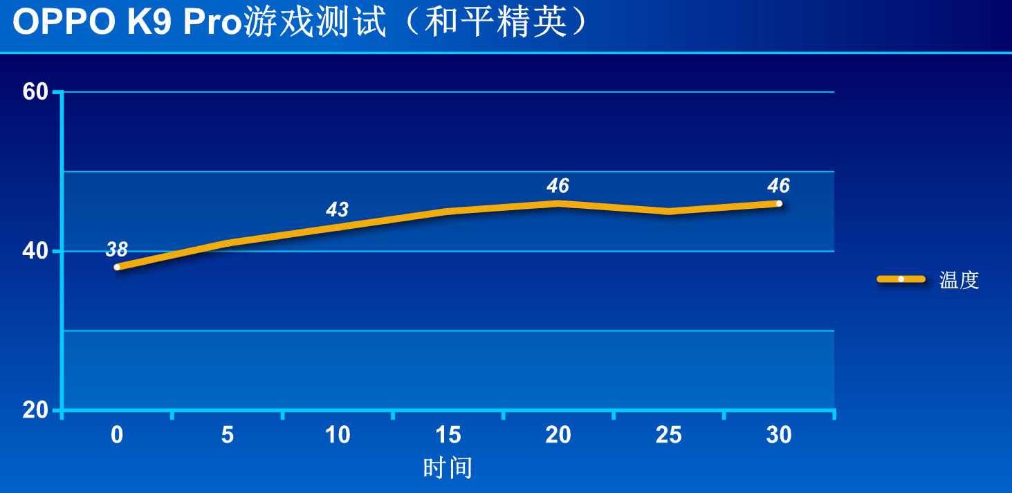 OPPO K9 Pro体验：到手1999元起 天玑1200性能硬核