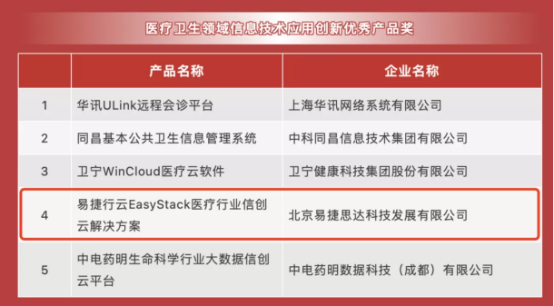 易捷行云EasyStack获第二届“鼎信杯”信创大赛“信创优秀应用产品奖”