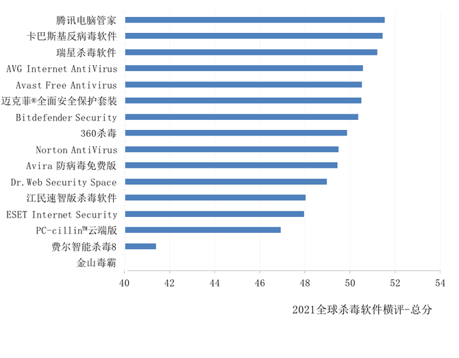 选域名有些容易忽略的地方？小白选域名要知道什么？