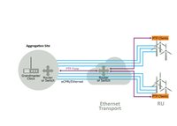 探索虚拟主参考时钟和5G网络授时架构