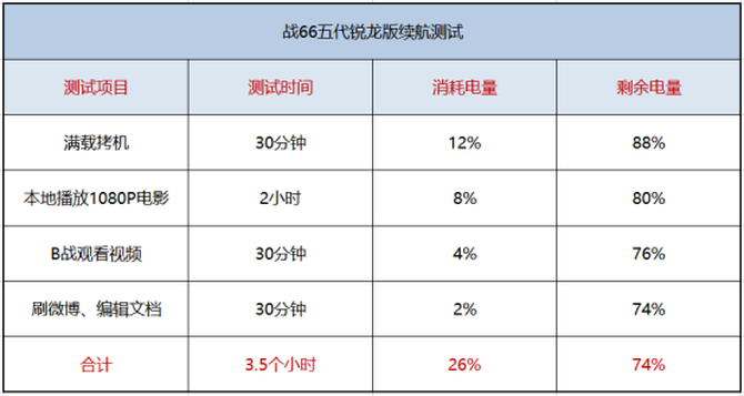 如新首发儿童先心病基金 两年拯救380名贫困儿童