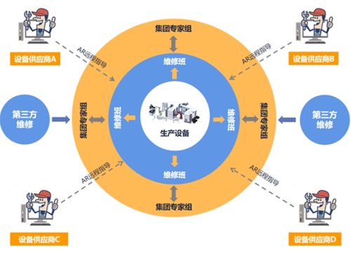 ROR体育(中国)官方网站注册远修侠AR装备应急维修系统助力企业复工复产