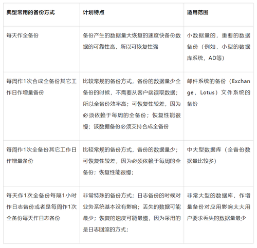 如何高效地制定并执行服务器安全策略备份计划？