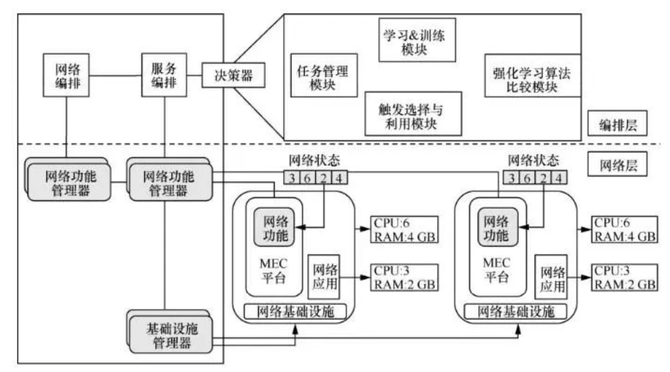 数据与模型协同驱动的智能光网络架构与关键技术