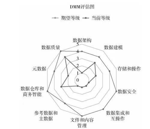 数据治理：企业数据开云 开云体育管理制度怎么写？(图2)