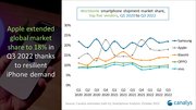 Canalys发布第三季度报告：全球手机销量下滑9%，小米、OPPO、vivo仍稳居前五