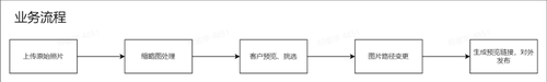 威客电竞利用XOCPXSKY星辰天合联合“互联科技”推出“图片云在线处理”解决方案(图2)