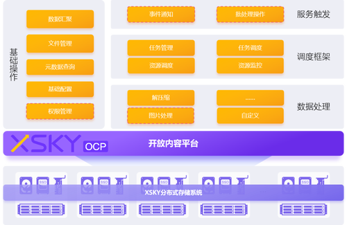 威客电竞利用XOCPXSKY星辰天合联合“互联科技”推出“图片云在线处理”解决方案(图3)