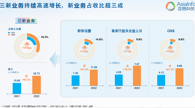 两年进入前五，亚信科技AntDB向数据库第一阵营冲刺