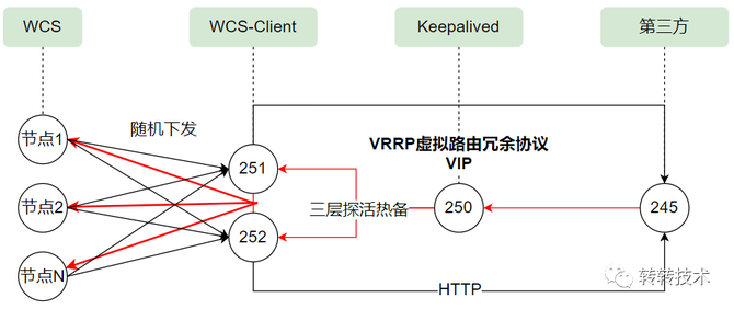 转转仓储自动化系统实践FB体育 FB体育平台(图6)