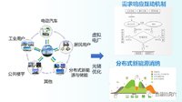 从工业互联网领域的边缘计算谈起