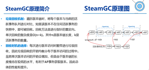 八戒体育官方网SIGMOD2023：手艺达人必需领会的数据库研讨及前沿趋向(图3)