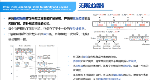 八戒体育官方网SIGMOD2023：手艺达人必需领会的数据库研讨及前沿趋向(图5)