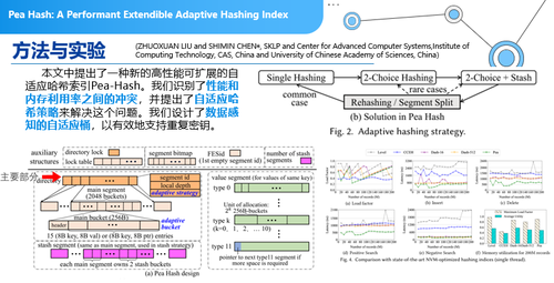 八戒体育官方网SIGMOD2023：手艺达人必需领会的数据库研讨及前沿趋向(图6)