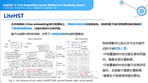 八戒体育官方网SIGMOD2023：手艺达人必需领会的数据库研讨及前沿趋向(图8)