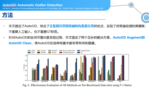 八戒体育官方网SIGMOD2023：手艺达人必需领会的数据库研讨及前沿趋向(图10)