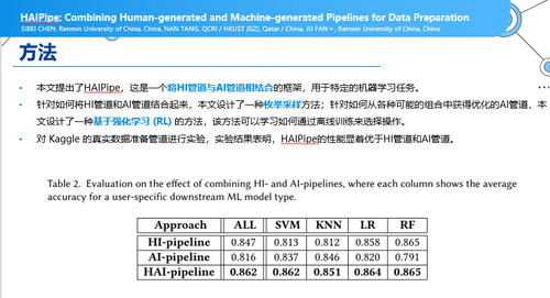 八戒体育官方网SIGMOD2023：手艺达人必需领会的数据库研讨及前沿趋向(图11)