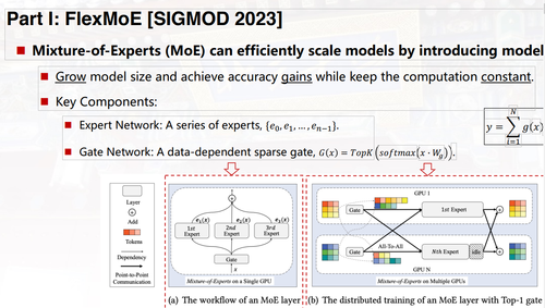 八戒体育官方网SIGMOD2023：手艺达人必需领会的数据库研讨及前沿趋向(图17)