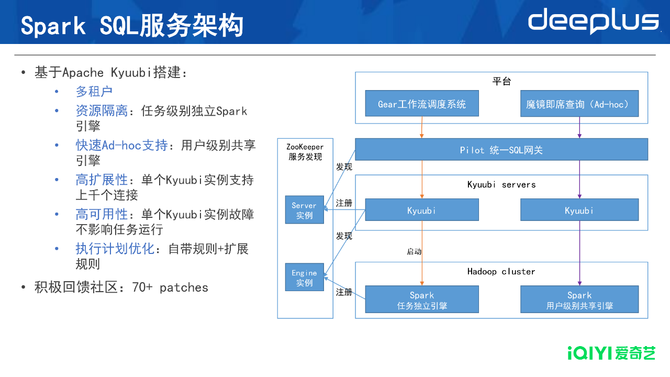 从T+1到秒级爱奇艺大数据博亚体育 博亚体育app 在线实时化建设与演进(图4)