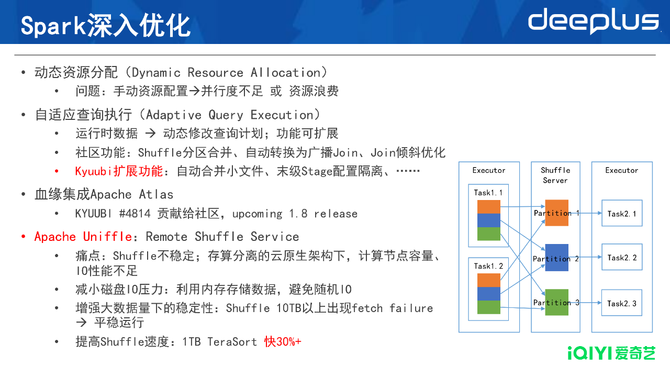 从T+1到秒级爱奇艺大数据博亚体育 博亚体育app 在线实时化建设与演进(图5)