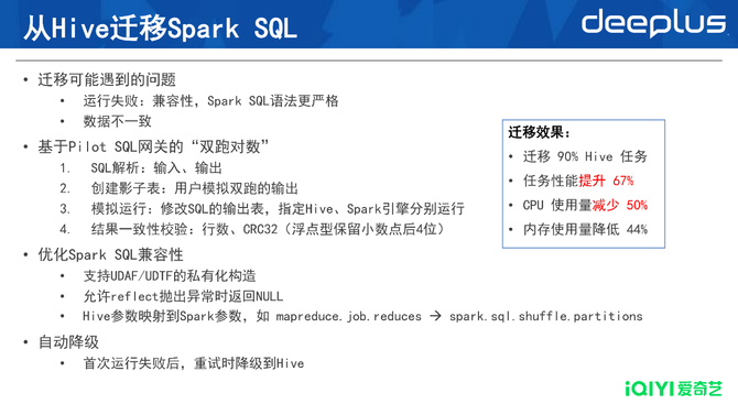 从T+1到秒级爱奇艺大数据博亚体育 博亚体育app 在线实时化建设与演进(图6)