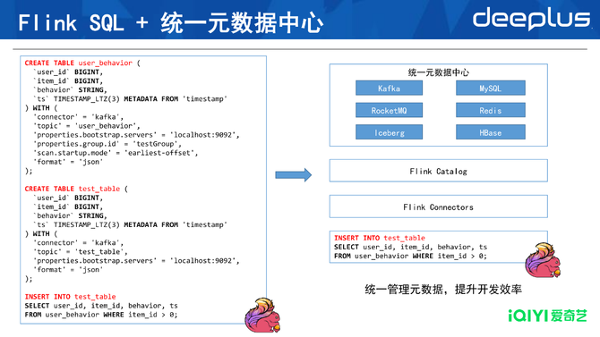 从T+1到秒级爱奇艺大数据博亚体育 博亚体育app 在线实时化建设与演进(图7)