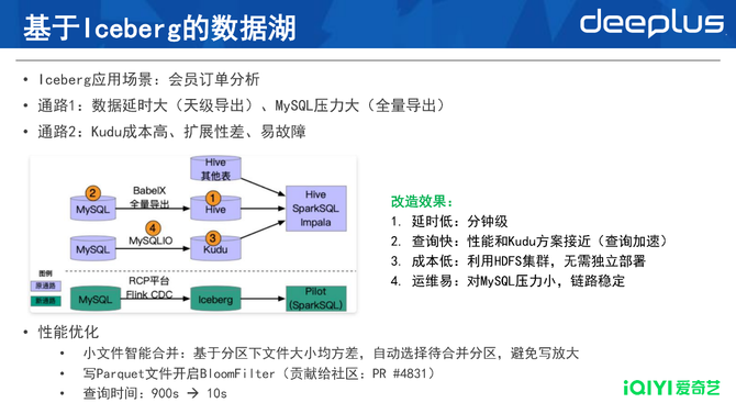 从T+1到秒级爱奇艺大数据博亚体育 博亚体育app 在线实时化建设与演进(图10)