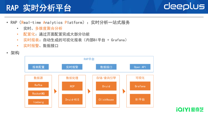 从T+1到秒级爱奇艺大数据博亚体育 博亚体育app 在线实时化建设与演进(图17)