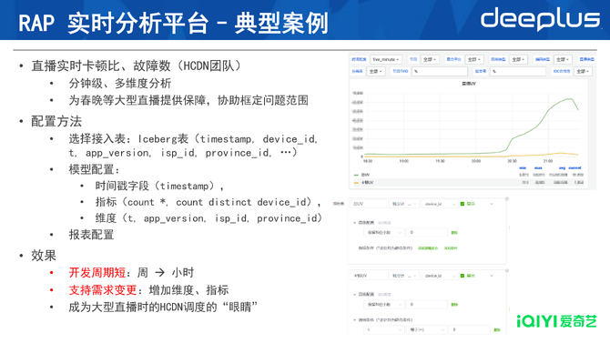 从T+1到秒级爱奇艺大数据博亚体育 博亚体育app 在线实时化建设与演进(图18)