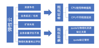 主机·存储(图15)