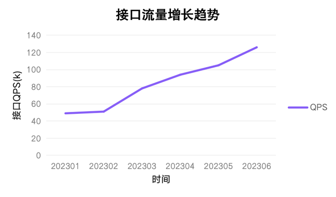 常用性能优化手段及在风控系统中的应用(图1)