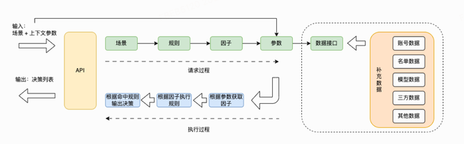 常用性能优化手段及在风控系统中的应用(图2)