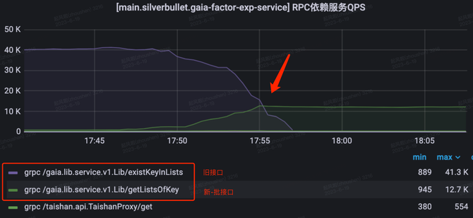 常用性能优化手段及在风控系统中的应用(图7)