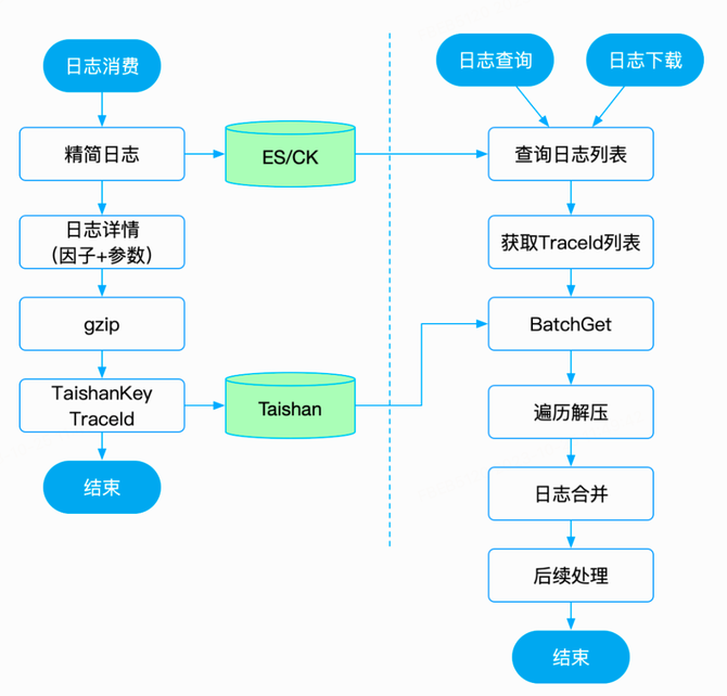 常用性能优化手段及在风控系统中的应用(图10)