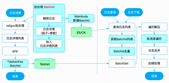 常用性能优化手段及在风控系统中的应用(图13)
