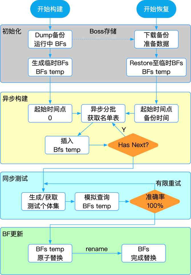 常用性能优化手段及在风控系统中的应用(图15)