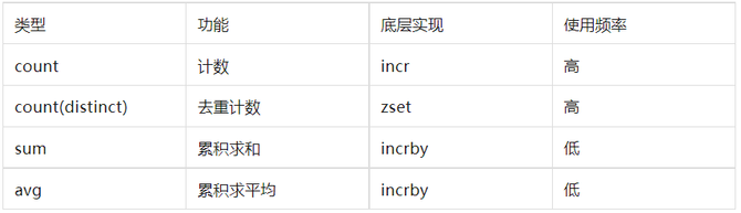 常用性能优化手段及在风控系统中的应用(图8)