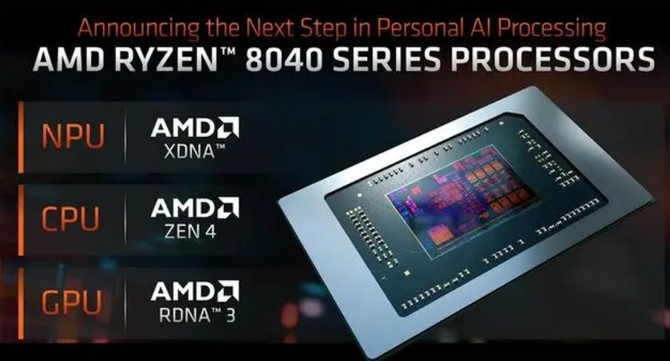 Amd Pc Ryzen Ai