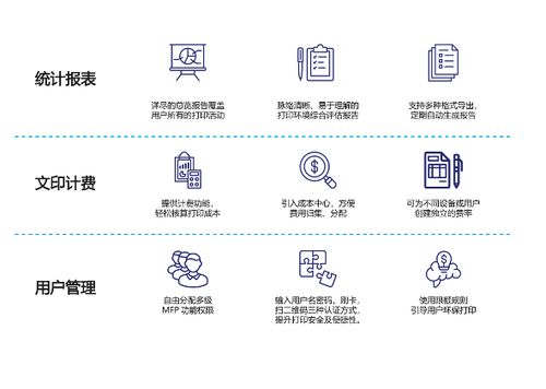 柯尼卡美能达派睿文印管理解决方案：智能化、高效化的文印管理(图5)