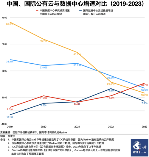 凯时AG中国算力产业出现五个真问题(图1)