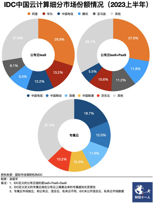 凯时AG中国算力产业出现五个真问题(图2)
