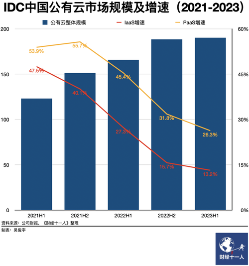 凯时AG中国算力产业出现五个真问题(图3)