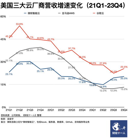 凯时AG中国算力产业出现五个真问题(图4)